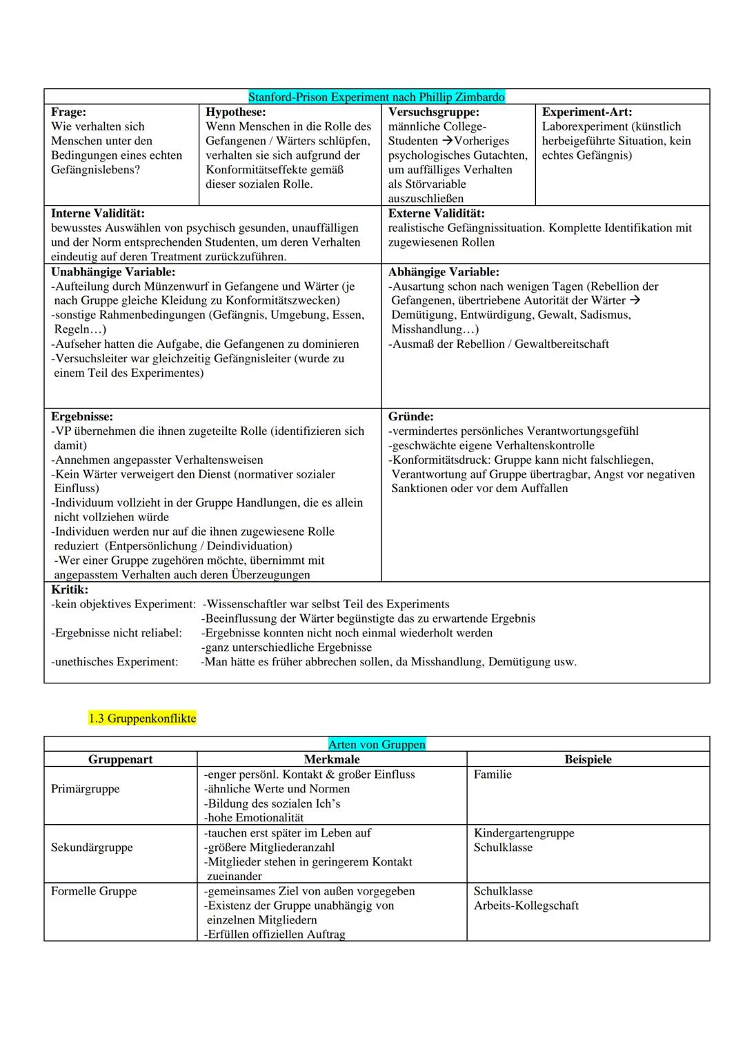Pädagogik / Psychologie
Zusammenfassung der JGS
Lernzettel zum Abitur ab 2024 - Baden-
Württemberg
1 1. Menschen in sozialen Gruppen Teil II