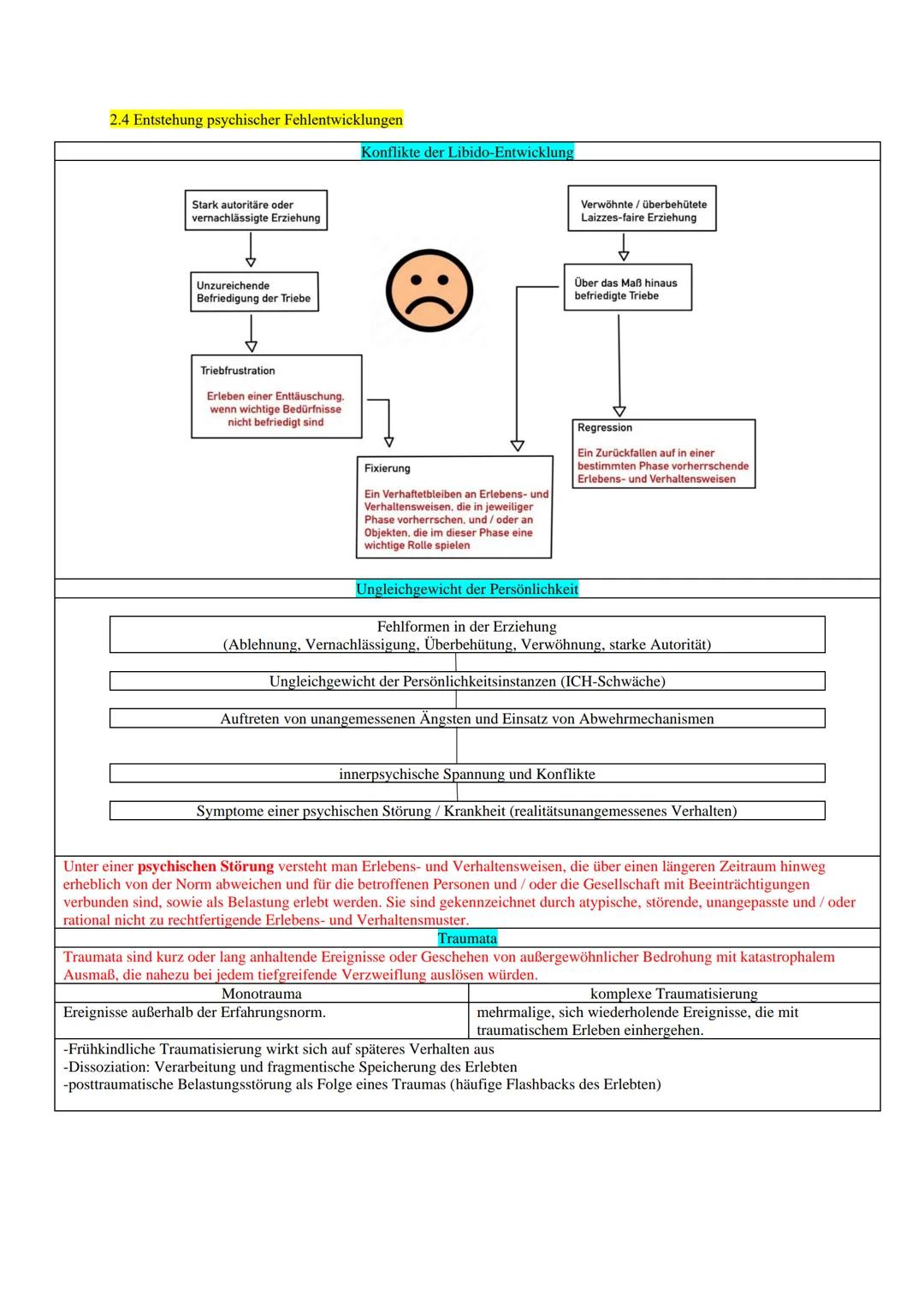Pädagogik / Psychologie
Zusammenfassung der JGS
Lernzettel zum Abitur ab 2024 - Baden-
Württemberg
1 1. Menschen in sozialen Gruppen Teil II