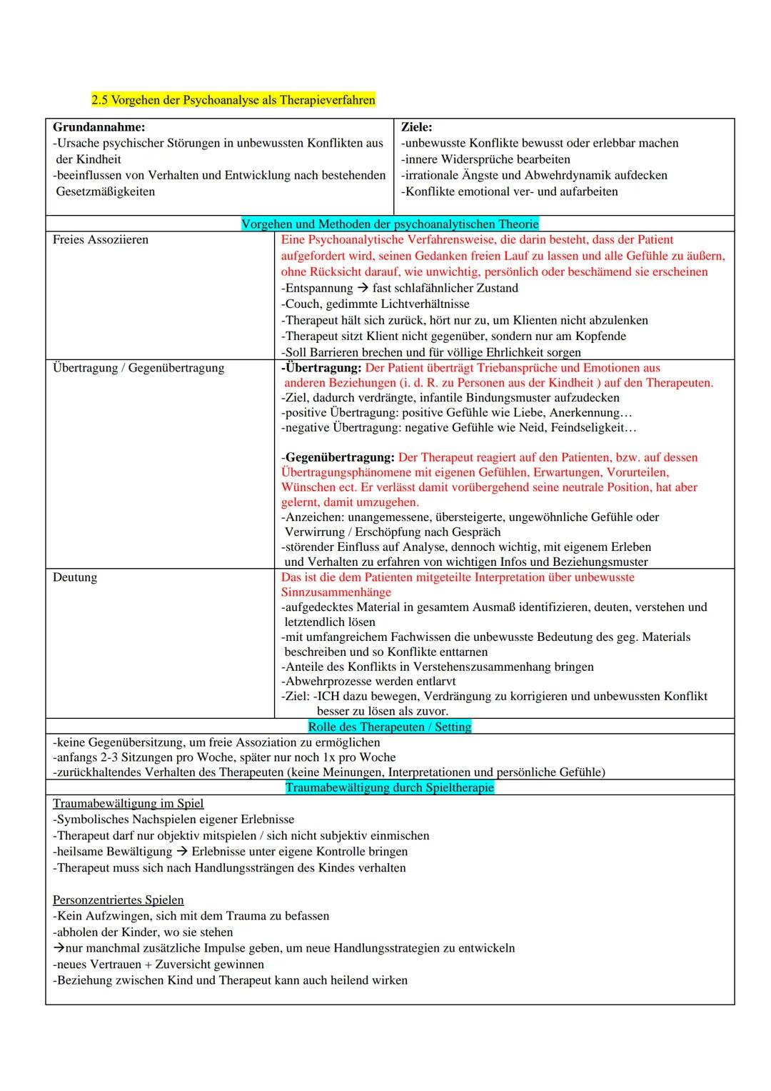 Pädagogik / Psychologie
Zusammenfassung der JGS
Lernzettel zum Abitur ab 2024 - Baden-
Württemberg
1 1. Menschen in sozialen Gruppen Teil II