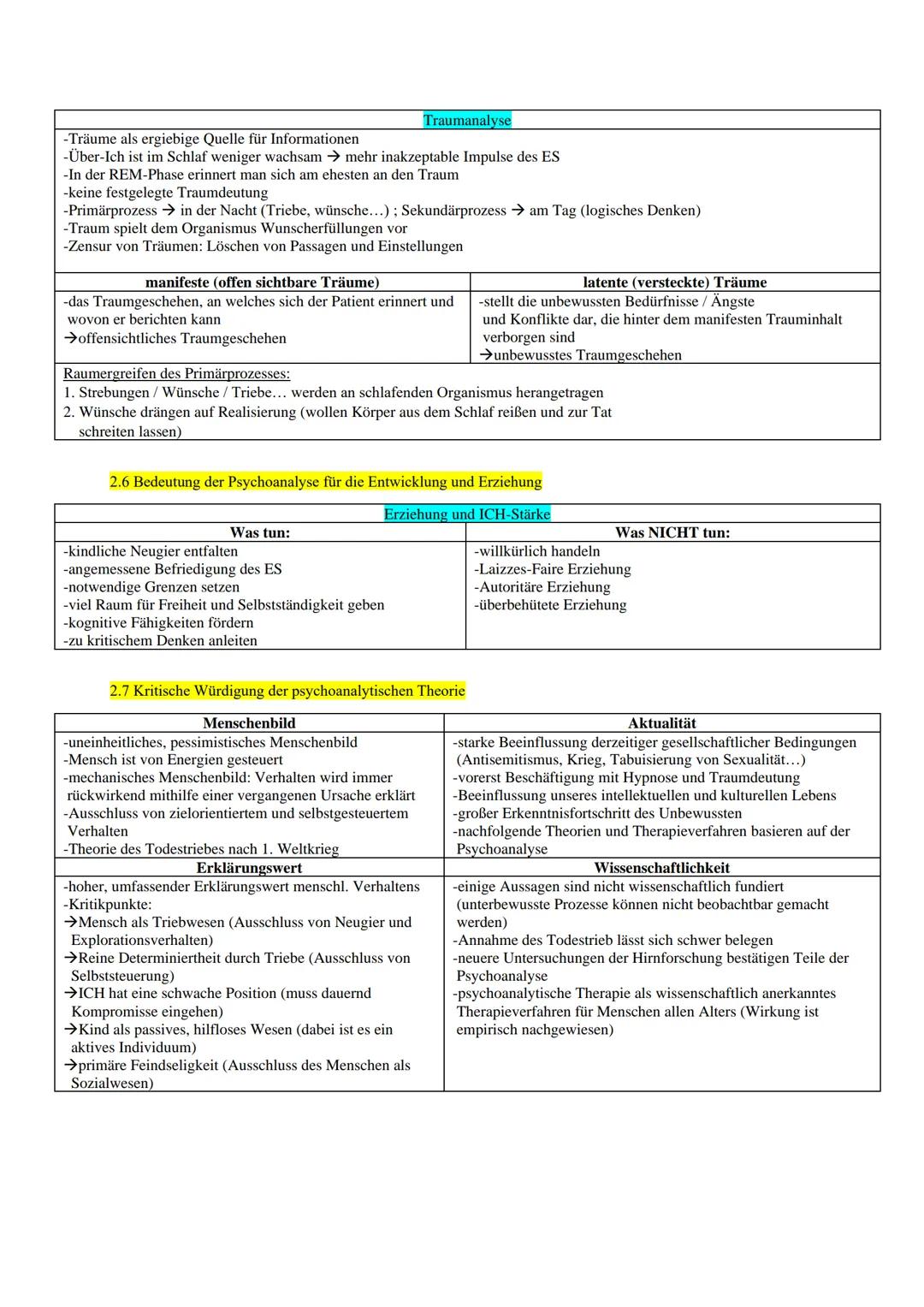 Pädagogik / Psychologie
Zusammenfassung der JGS
Lernzettel zum Abitur ab 2024 - Baden-
Württemberg
1 1. Menschen in sozialen Gruppen Teil II