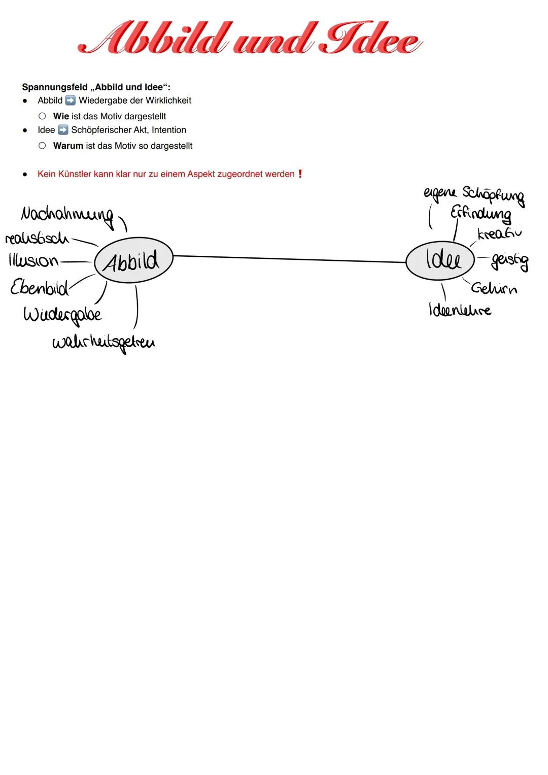 Kunst Abitur (Malerei)