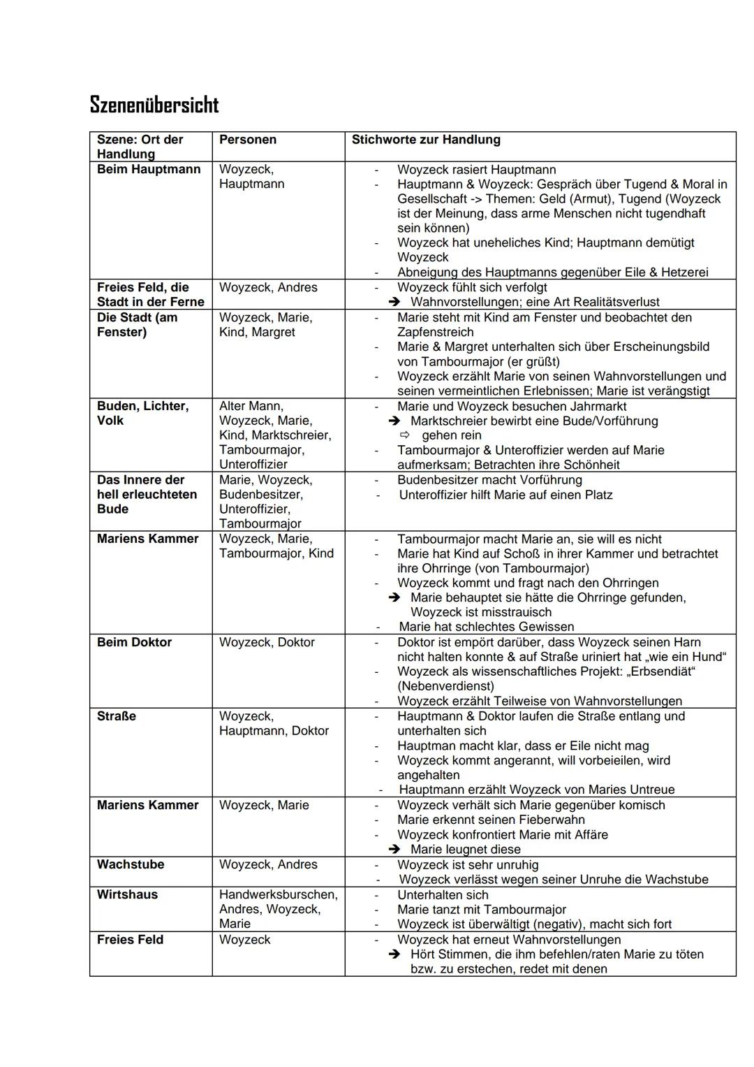 Deutsch Abitur Lernzettel
EPOCHENÜBERSICHT
Barock
(1600 - 1720)
Aufklärung
(1720-1800)
Romantik
(1795-1848)
Weimarer Klassik
(1786-1832)
Emp