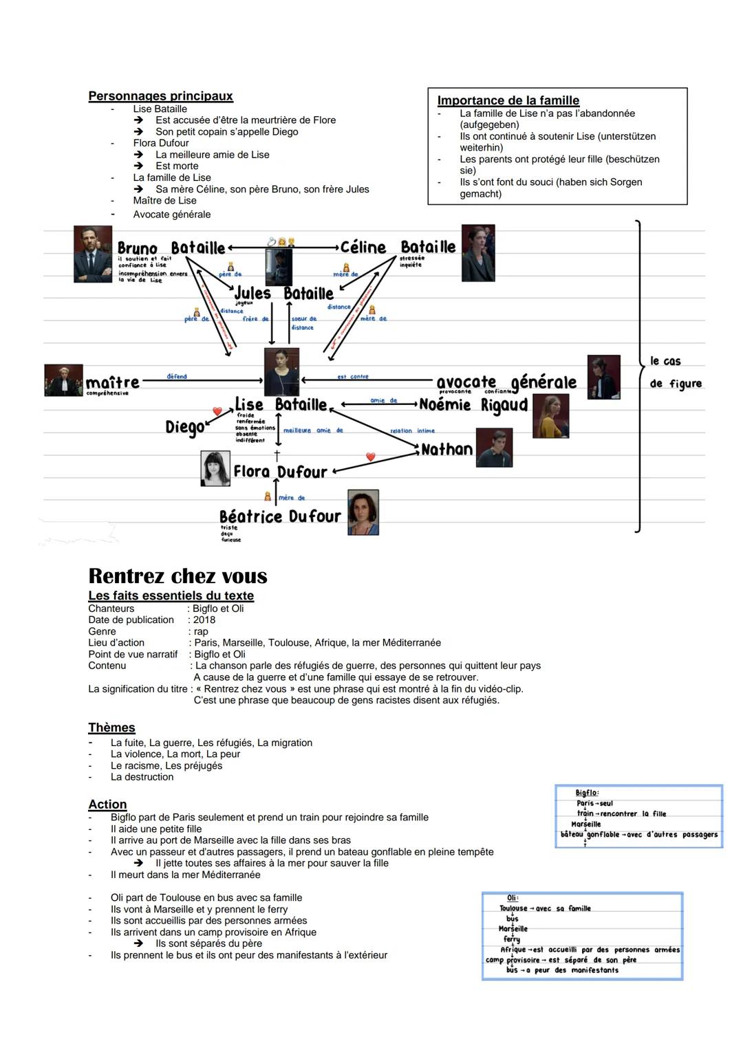 Französisch Abi Lernzettel
Qui a tué mon père
Les faits essentiels du texte
L'auteur
Date de publication
Genre
Lieu d'action
Point de vue na