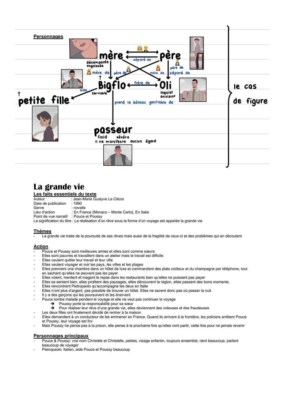 Französisch Abi Lernzettel
Qui a tué mon père
Les faits essentiels du texte
L'auteur
Date de publication
Genre
Lieu d'action
Point de vue na