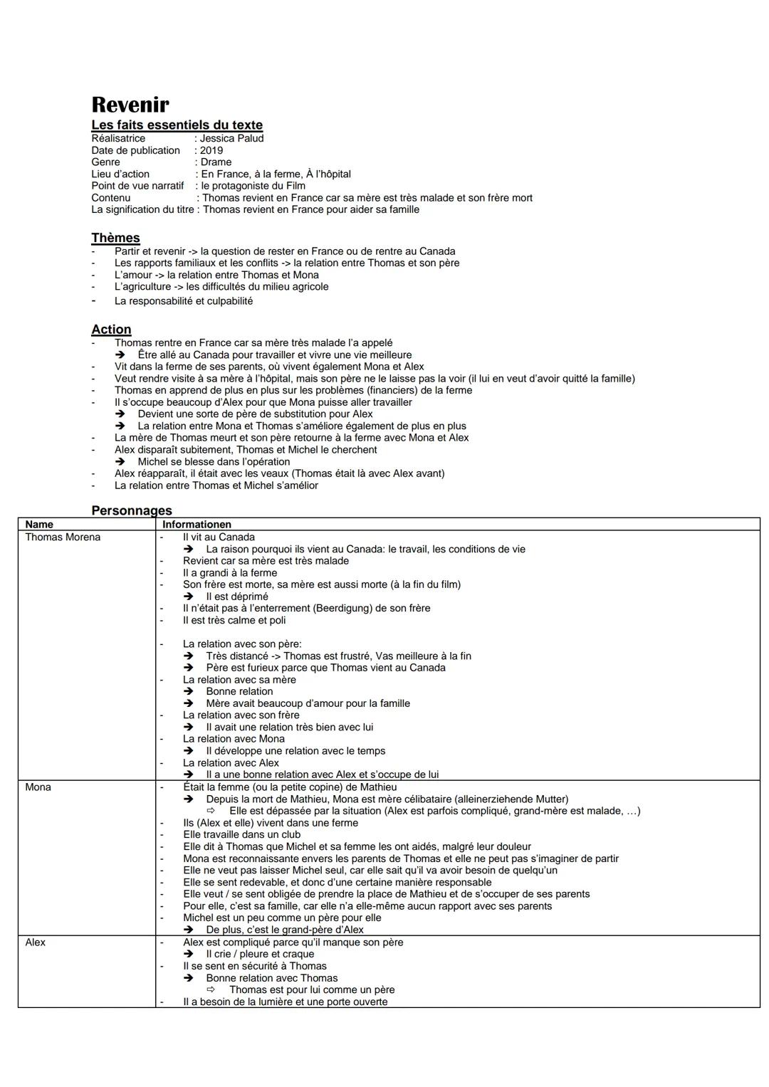 Französisch Abi Lernzettel
Qui a tué mon père
Les faits essentiels du texte
L'auteur
Date de publication
Genre
Lieu d'action
Point de vue na