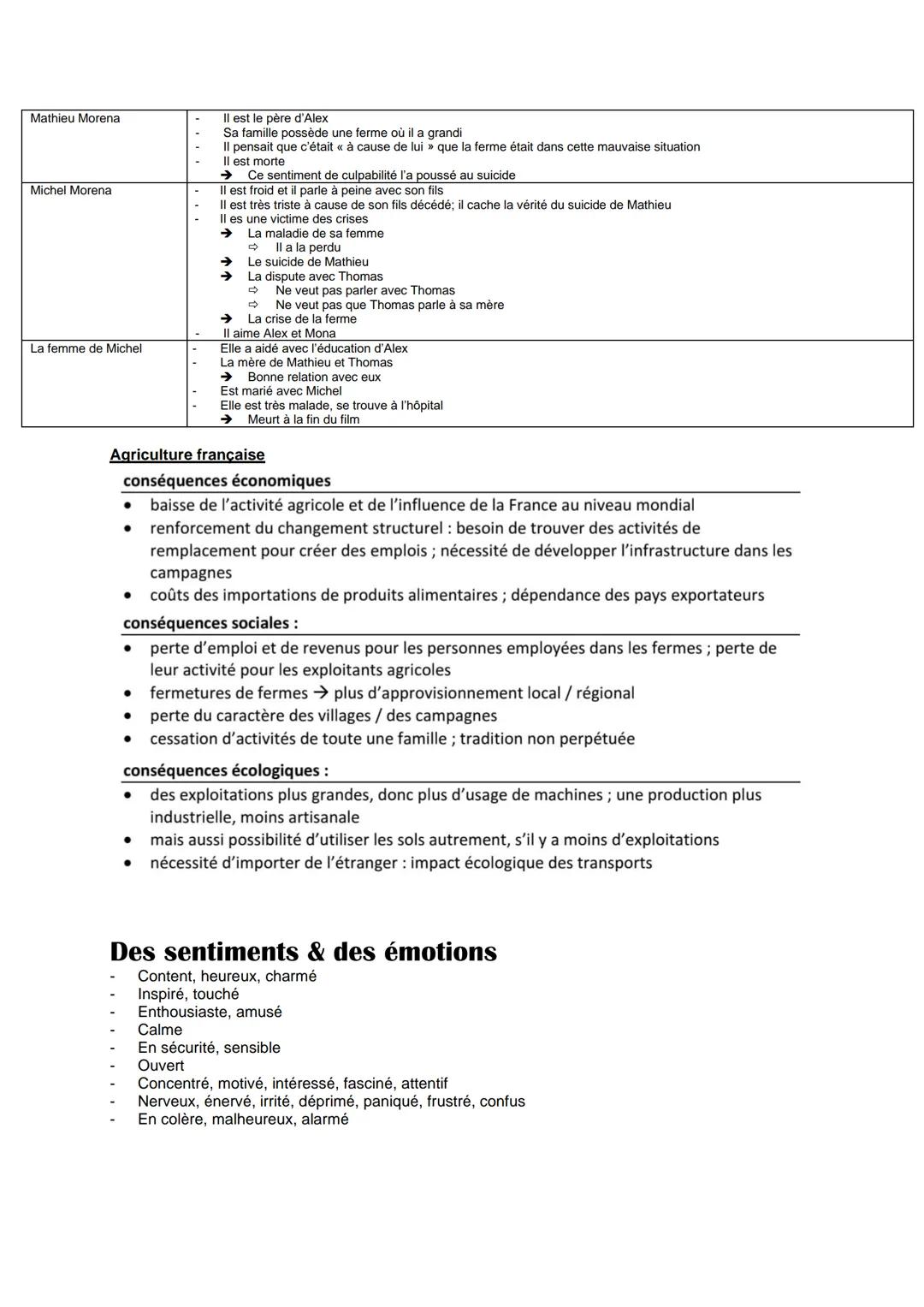 Französisch Abi Lernzettel
Qui a tué mon père
Les faits essentiels du texte
L'auteur
Date de publication
Genre
Lieu d'action
Point de vue na
