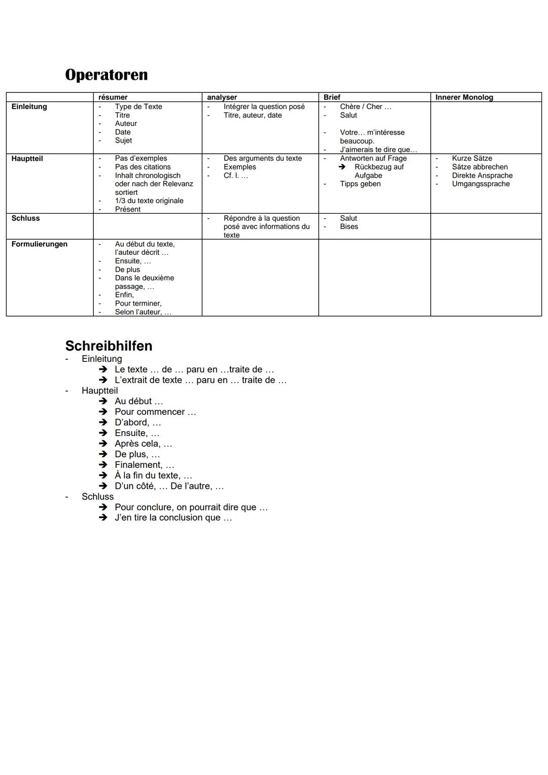 Französisch Abi Lernzettel
Qui a tué mon père
Les faits essentiels du texte
L'auteur
Date de publication
Genre
Lieu d'action
Point de vue na