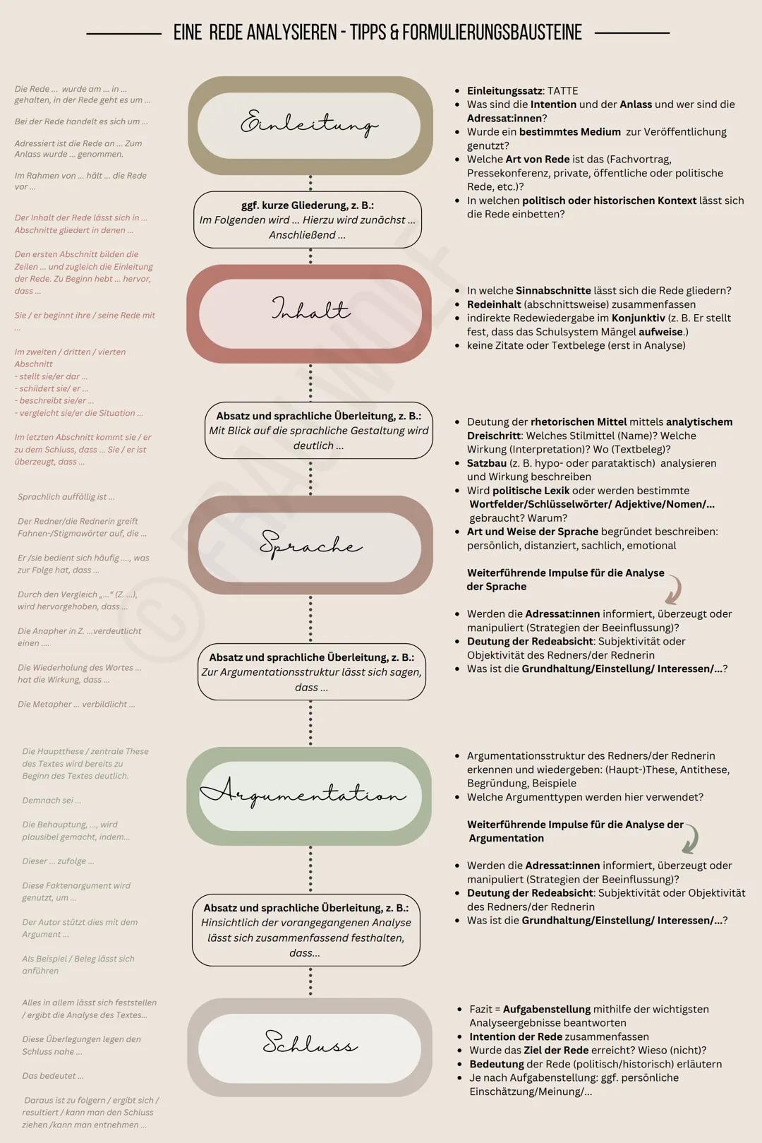 # EINE REDE ANALYSIEREN - TIPPS & FORMULIERUNGSBAUSTEINE
Die Rede... wurde am in
- gehalten, in der Rede geht es um...
Bei der Rede handel