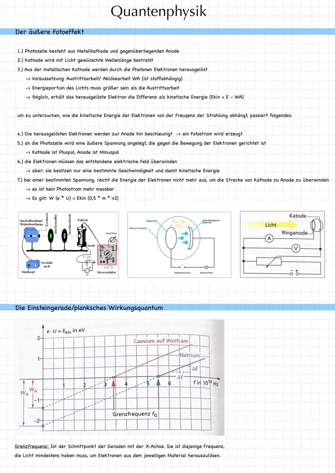 # Quantenphysik
Der äußere Fotoeffekt
1.) Photozelle besteht aus Metallkathode und gegenüberliegenden Anode
2.) Kathode wird mit Licht ge