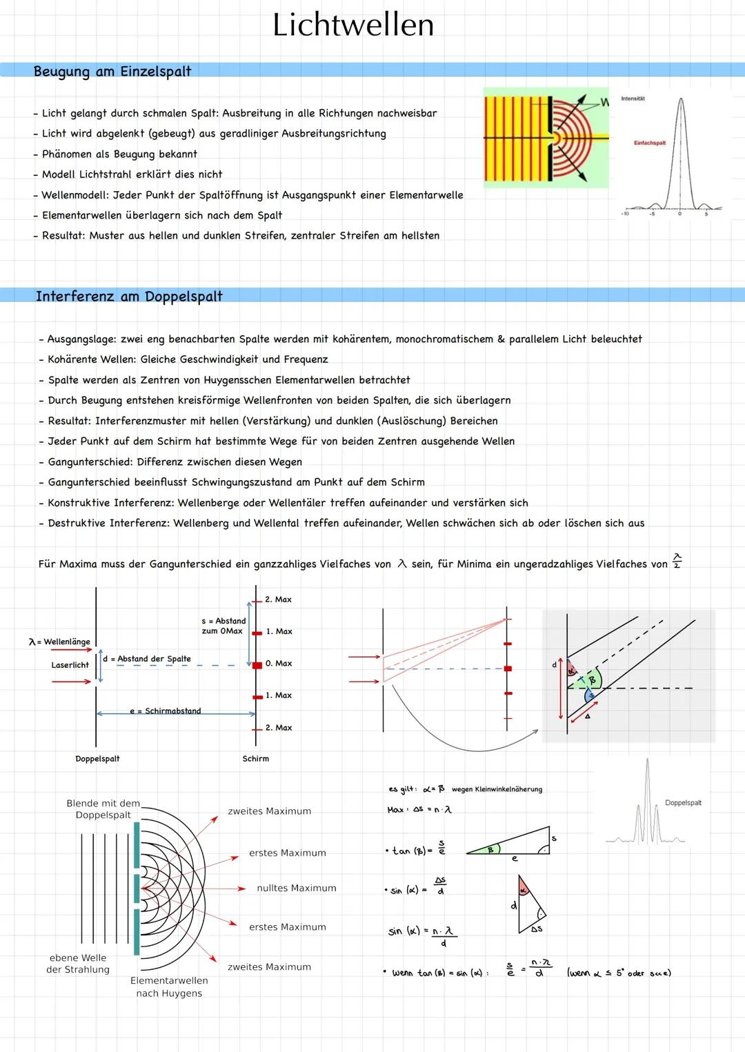 Interferenz/Beugung Physik Abitur Zusammenfassung