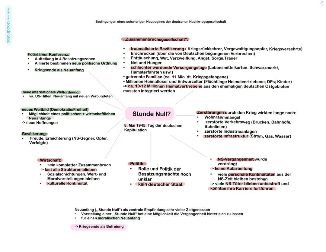 Geschichte LK 1945-1989, BRD, DDR, Kalter Krieg