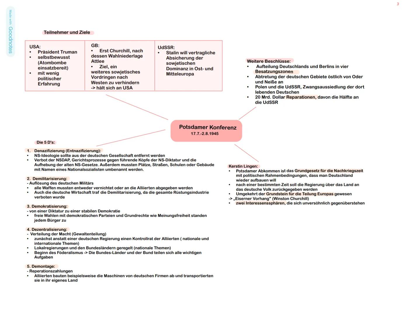 Made with Goodnotes
Bedingungen eines schwierigen Neubeginns der deutschen Nachkriegsgesellschaft
Potsdamer Konferenz:
.
Aufteilung in 4 Bes