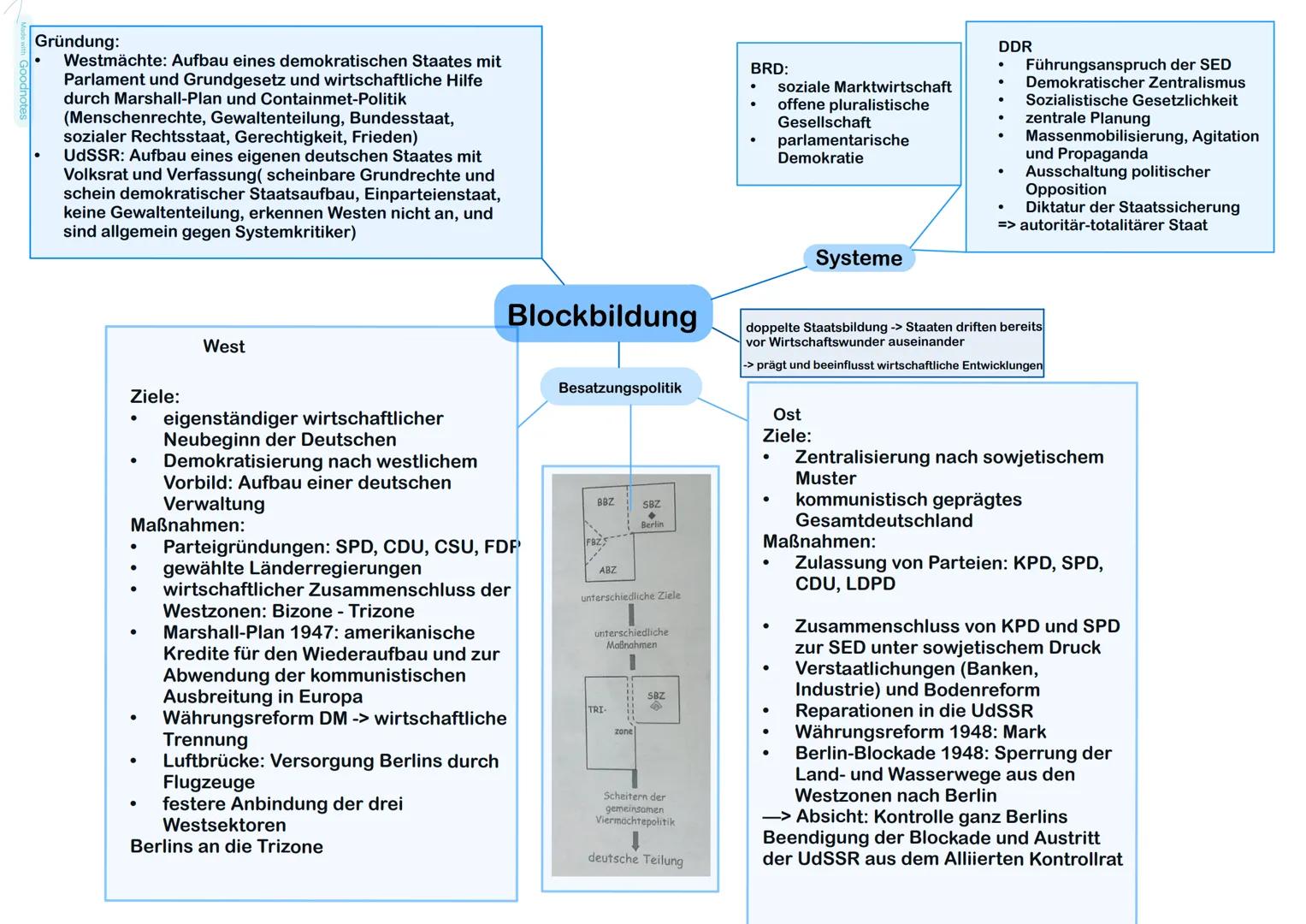 Made with Goodnotes
Bedingungen eines schwierigen Neubeginns der deutschen Nachkriegsgesellschaft
Potsdamer Konferenz:
.
Aufteilung in 4 Bes
