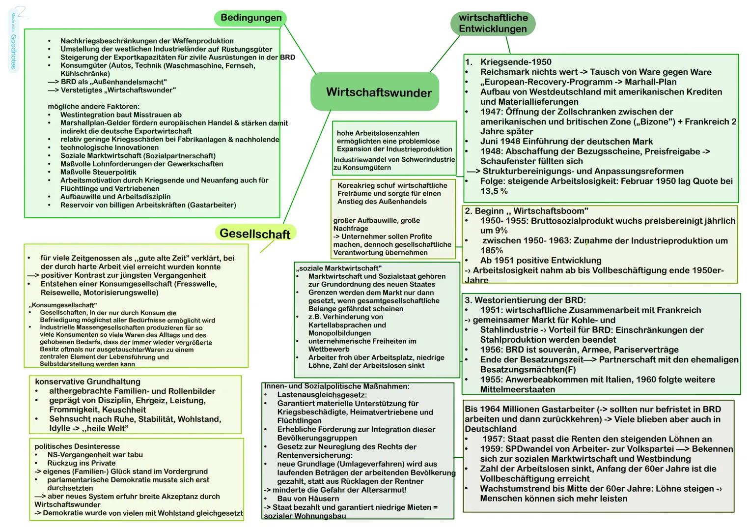 Made with Goodnotes
Bedingungen eines schwierigen Neubeginns der deutschen Nachkriegsgesellschaft
Potsdamer Konferenz:
.
Aufteilung in 4 Bes