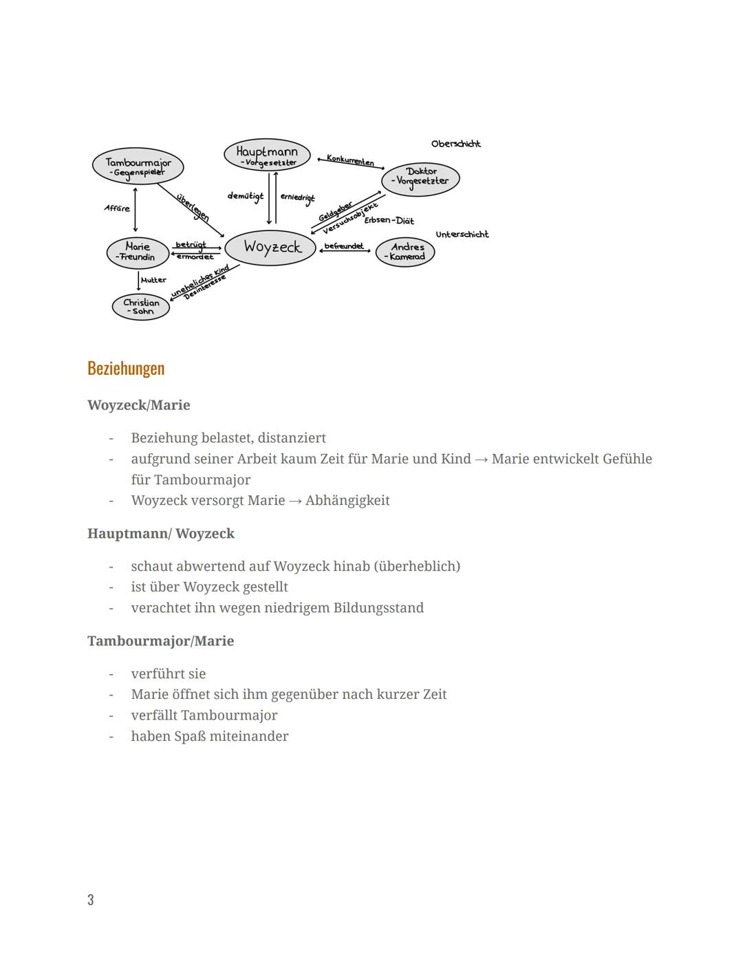 Woyzeck
Abitur Zusammenfassung
Maryam
Deutsch Leistungskurs Übersicht
-
Erscheinungsjahr: 1879
Entstanden: 1836
Autor: Georg Büchner
Epoche: