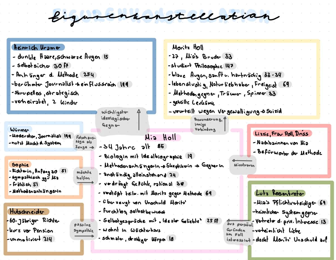 Juli zeh
- geboren 1974 in Bom
- zwei Kinder
- Studium Jura und Literatur
- Mitglied der SPD
- Richterin, befasst sich viel mit Politik un