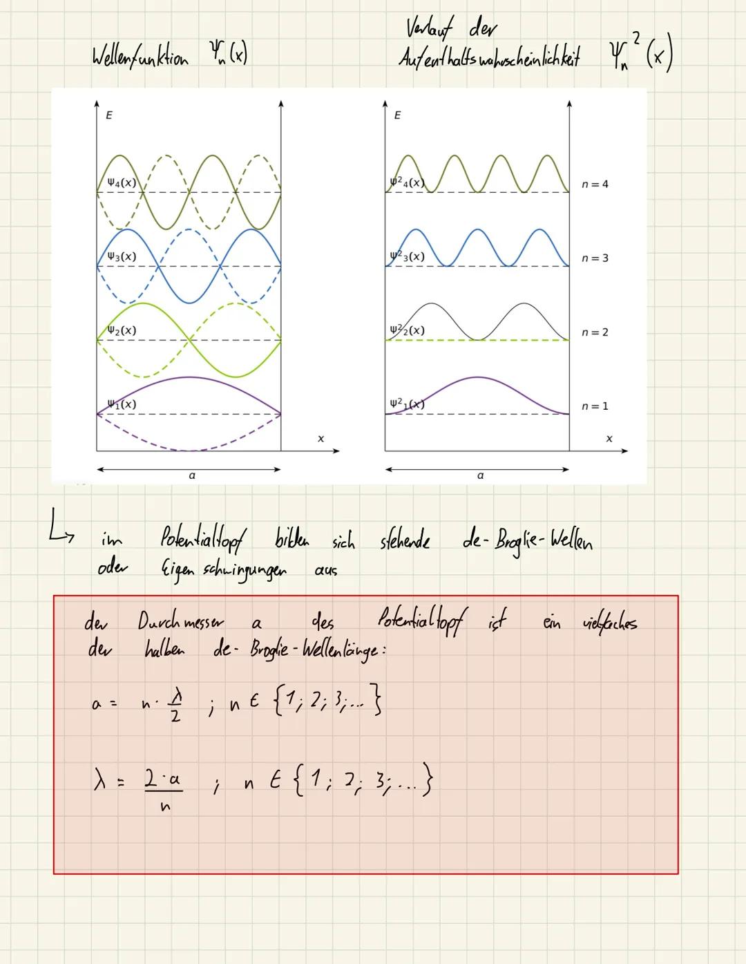 Linearer Potentialtopf
Epot = 00
Epot = 00
0
0
Epot = 0
a
K
→
X
Im
inneren
des Topfes
gilt für die potentielle
Energie des Teilche