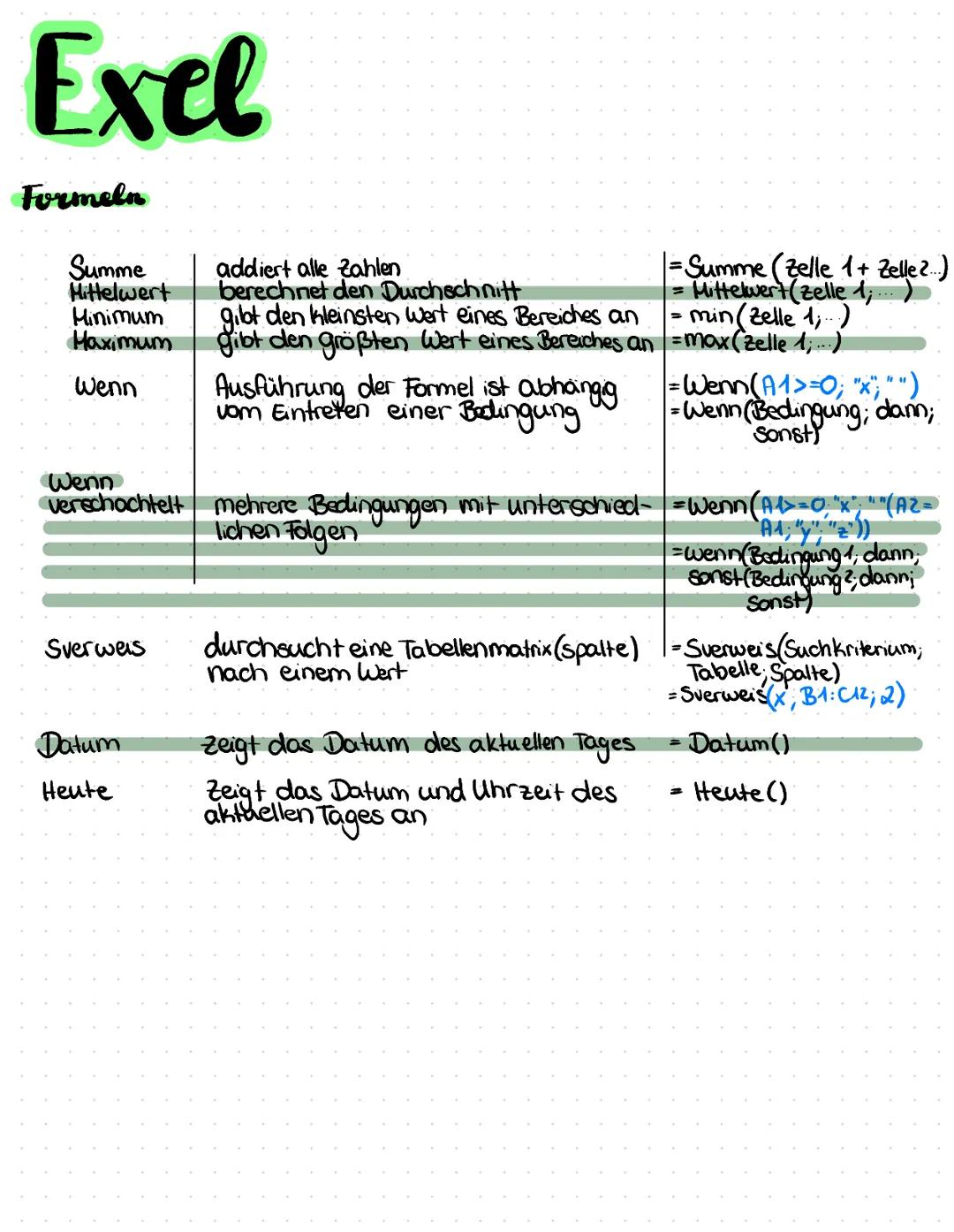 # Exel
Formeln
Summe
addiert alle Zahlen =Summe (zelle 1+ Zelle2..)
Mittelwert
berechnet den Durchschnitt = Mittelwert (zelle 1;...)
Hinim