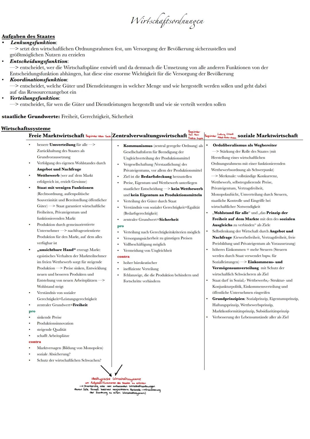 ## 12.2 Soziale Marktwirtschaft zwischen Anspruch und Wirklichkeit
Soziale Ungleichheit und Verteilungsgerechtigkeit
- Soziale Ungleichhei