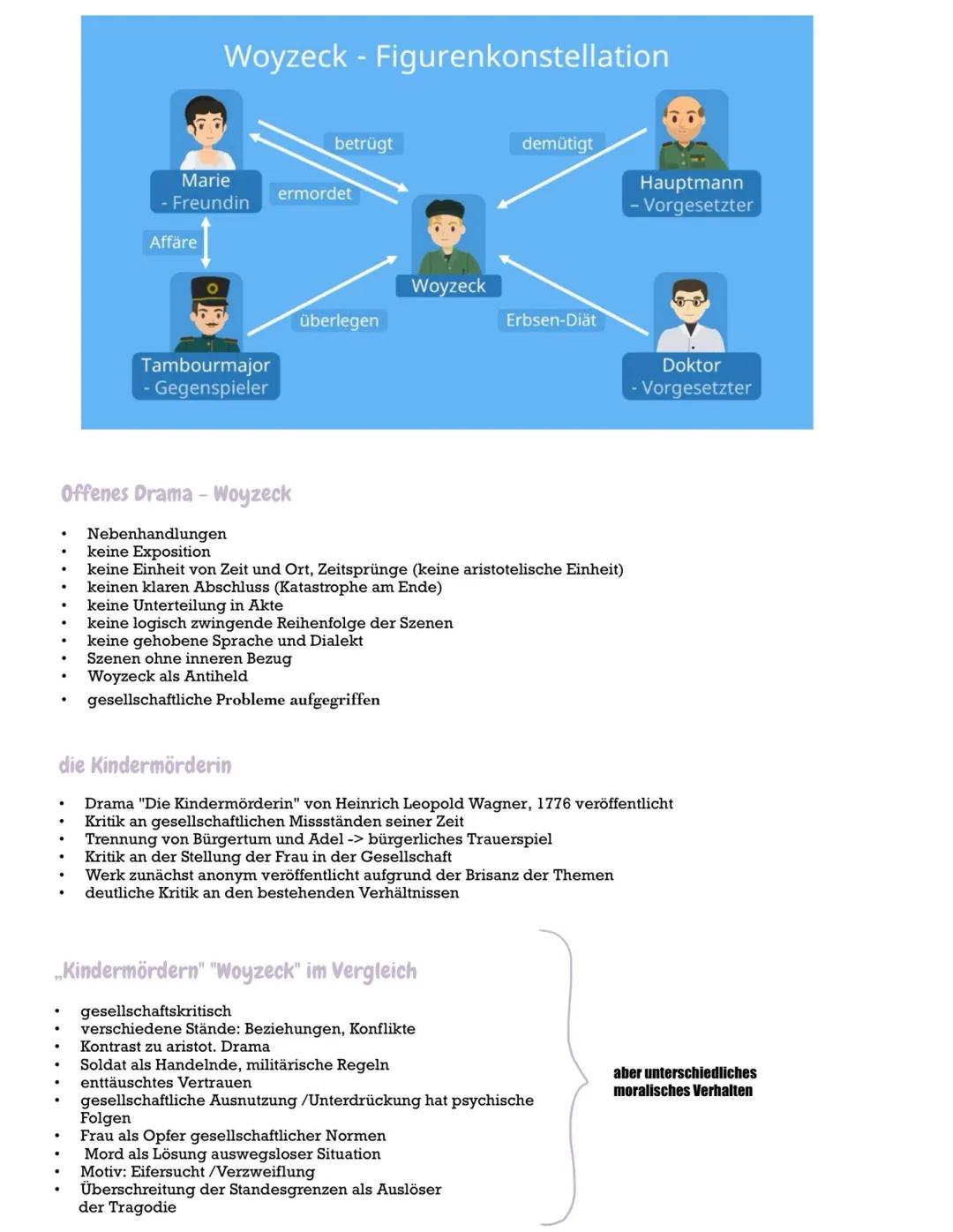 Inhaltsfeld Texte # Strukturell unterschiedliche Dramen aus
unterschiedlichen historischen Kontexten
# Woyzeck
## wichtige Informationen