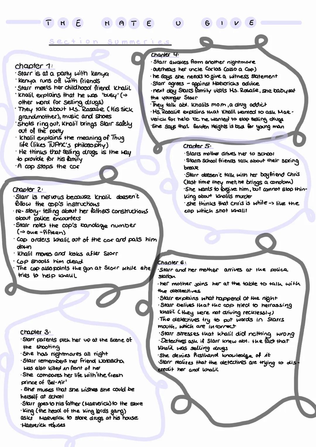 # THE HATE U GIVE
Section Summeries
chapter 1:
* Starr is at a party with kenya
* Kenya runs off with friends
* Starr meets her chil