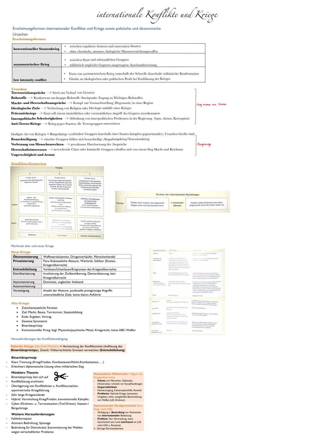 13.1 Friedenssicherung als nationale und internationale Herausforderung
Internationale Konflikte und Kriege
- Erscheinungsformen internatio