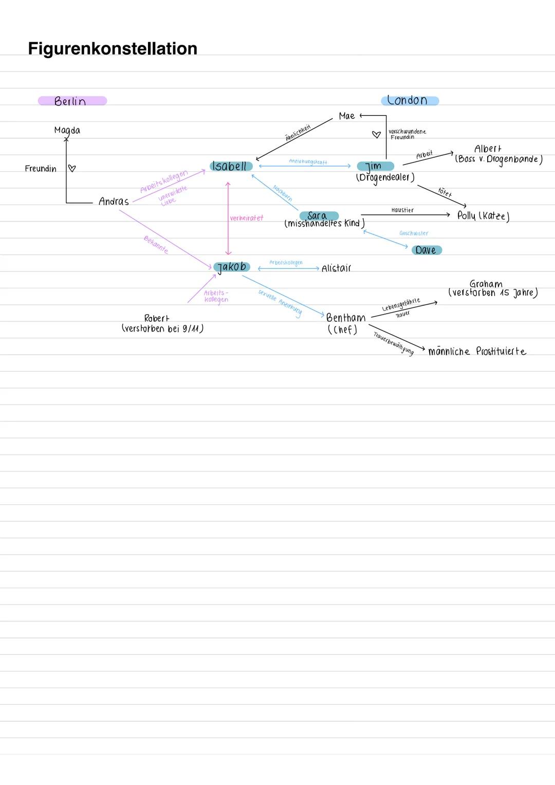 Katharina Hacker - Die Habenichtse
-> Roman spielt nach dem Terroranschlag auf das World Trade Center 2001 (9/11) (Gegenwartsroman).
-> erzä