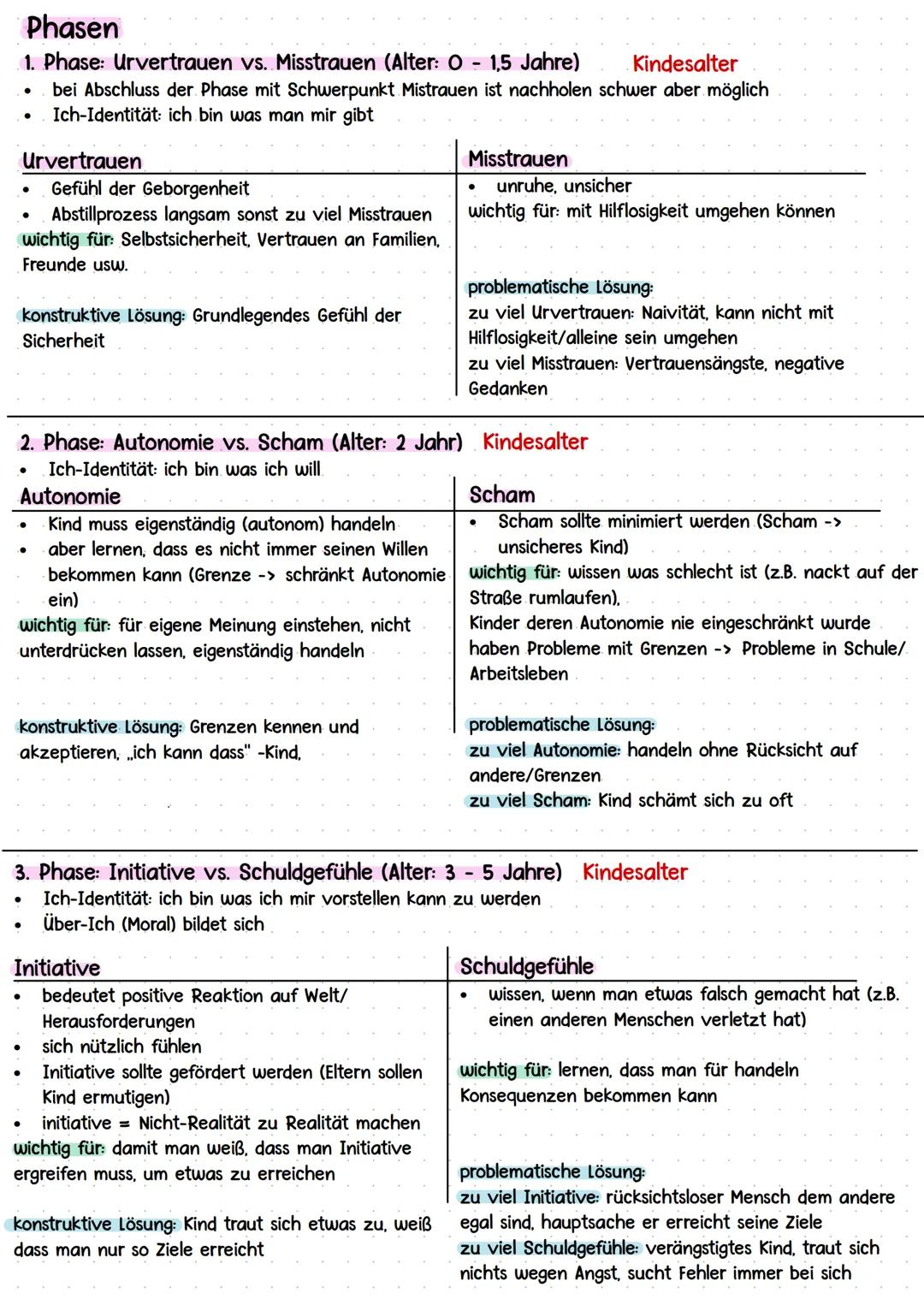 ERIKSON
Gelingende und gefährdete Entwicklungs- und Lernprozesse
* Entwicklungstheorien Piagets, Kohlbergs und Eriksons (Grundannahmen d