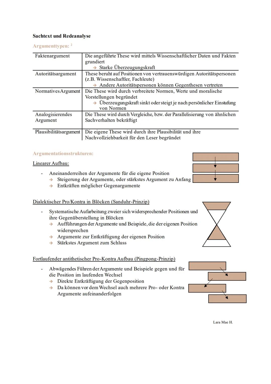 AUFGABENTYPEN DEUTSCH LK
Sachtextanalyse
AUFBAU
1. Einleitung
Aufgabentyp 2. (Analyse)
Lara Mae H.
2a. Analyse eines Sachtextes (ggf. mit
we