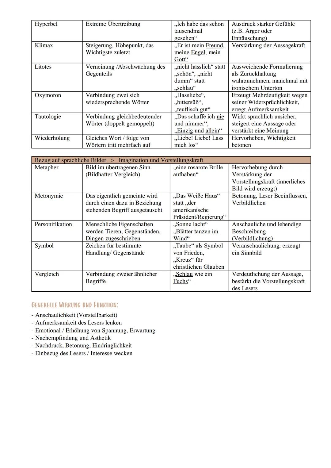 # Stilmittel
RHETORISCHE MITTEL, STILISTISCHE MITTEL, SPRACHLICHE MITTEL
| STILMITTEL | ERKLÄRUNG | BEISPIEL | WIRKUNG |
|---|---|---|---|