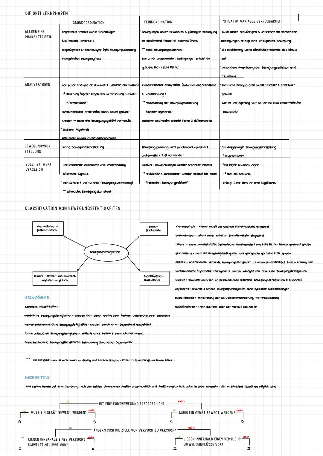 # BEWEGUNGSBESCHREIBUNG
*   Aktionsskizze
*   Verlaufsbeschreibung mit $\textless$ Aktionsmodalität „wie !“
*   Funktionale Begründung/Erkl
