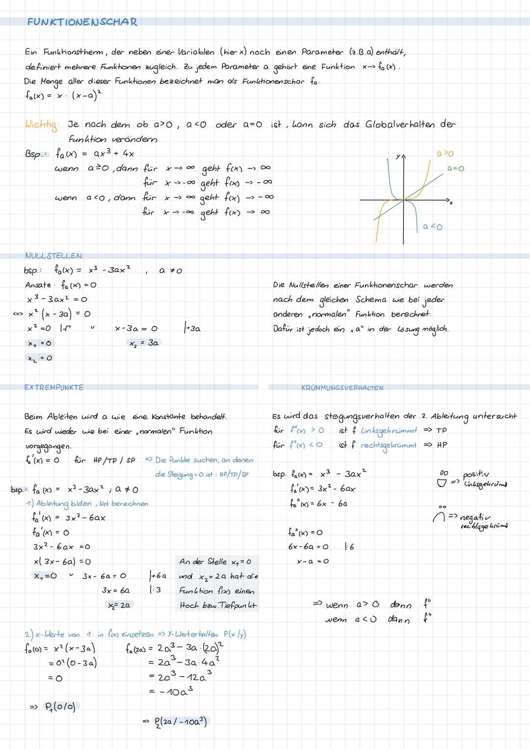 FUNKTIONENSCHAR
Ein Funktionstherm, der neben einer Variablen (hier x) noch einen Parameter (2.B.a) enthält,
definiert mehrere Funktionen zu