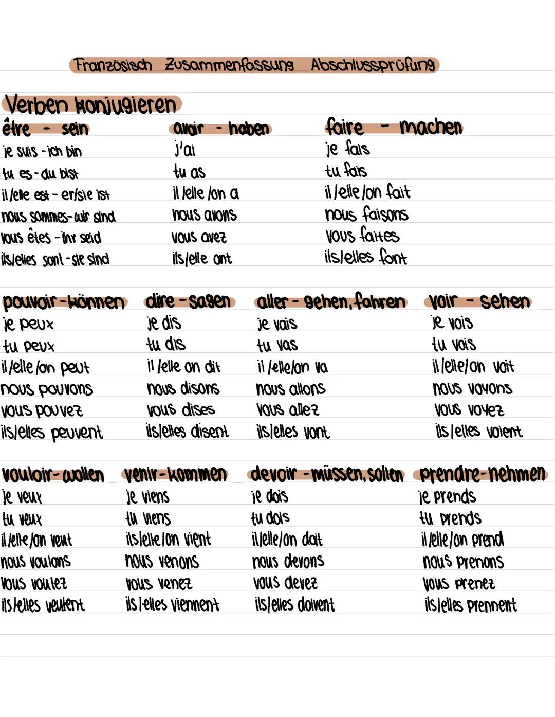 Französisch Zusammenfassung Abschlussprüfung
Verben konjugieren
être - sein
je suis -ich bin
tu es-du bist
avoir haben
j'ai
tu as
il/elle es