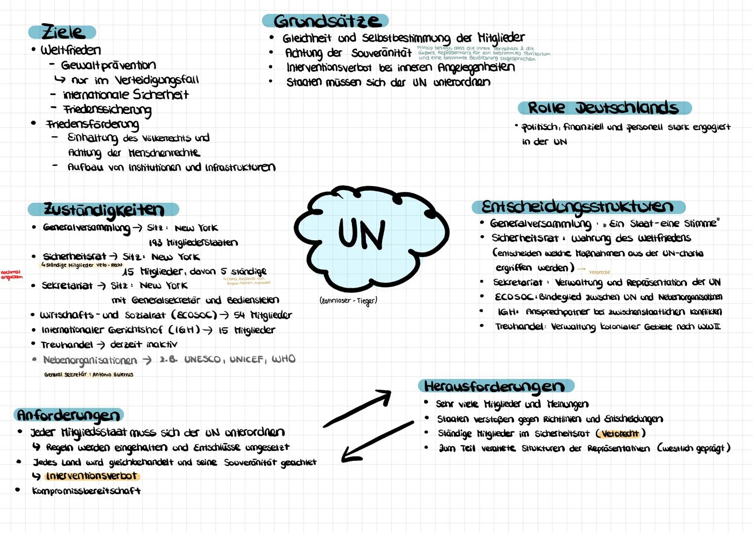 POLITIK
Abitur 2024
13.1. Friedenssicherung als nationale und internationale Herausfor-
derung.
Internationale konflikte und Kriege.
> Ersch