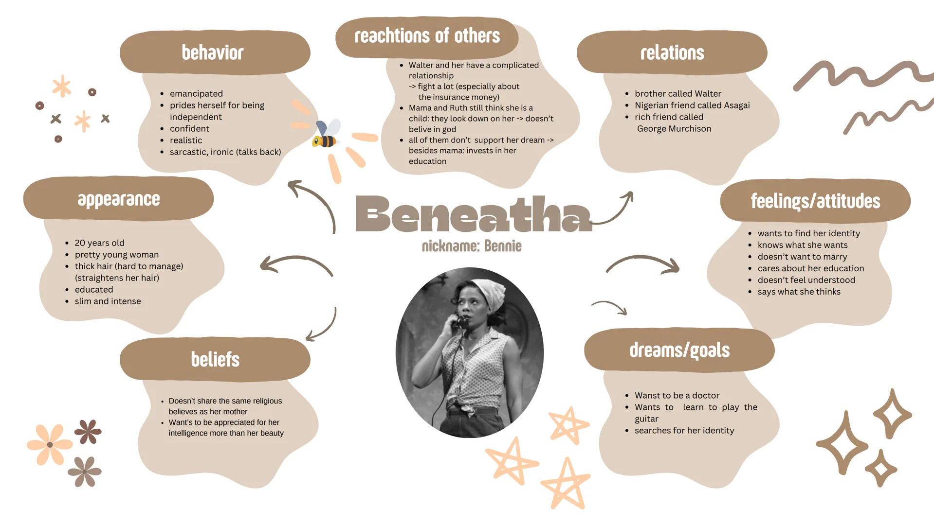 appearance
behavior
* emancipated
* prides herself for being
independent
* confident
* realistic
* sarcastic, ironic (talks