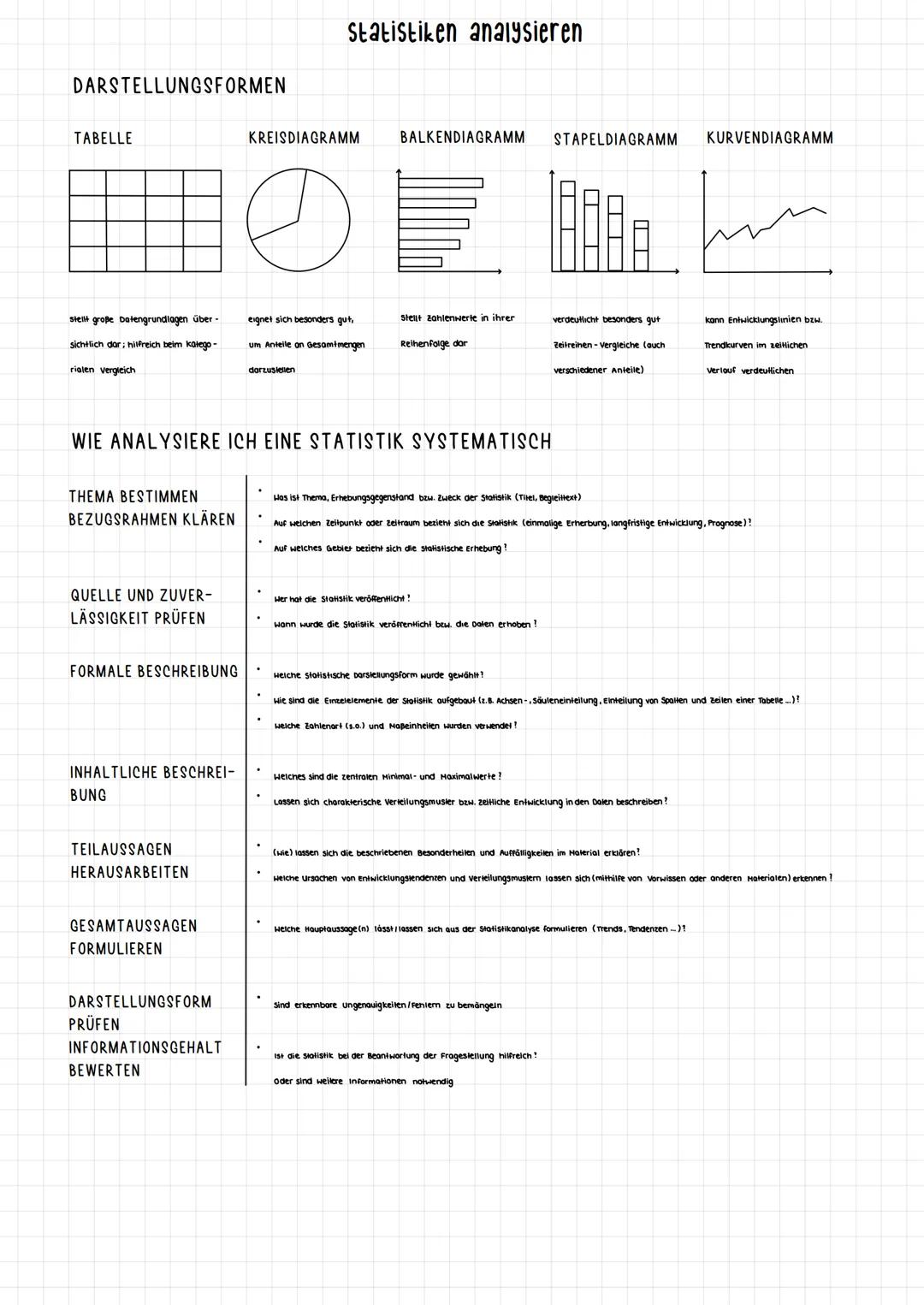 Statistiken analysieren
DARSTELLUNGSFORMEN
TABELLE
KREISDIAGRAMM BALKENDIAGRAMM STAPELDIAGRAMM KURVENDIAGRAMM
steht große Datengrundlage