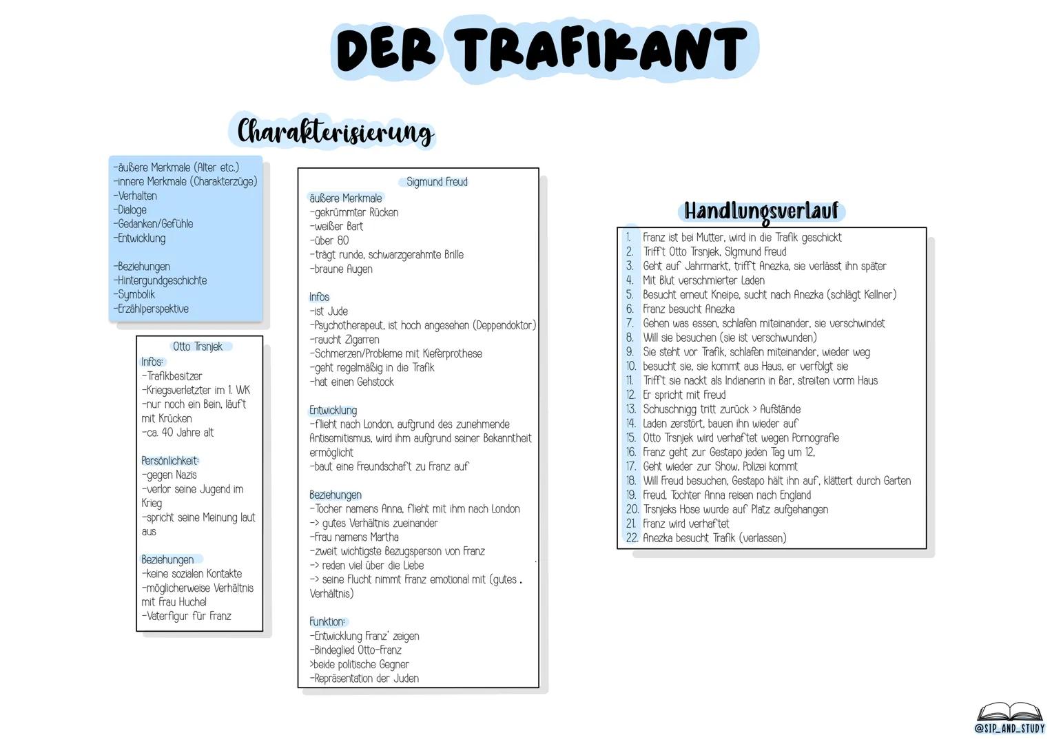# DEUTSCH
# ABITUR
## 2024
- GRUNDKURS -
@sip_and_study # DER TRAFIKANT
## Charakterisierung
-äußere Merkmale (Alter etc.)
-innere Mer