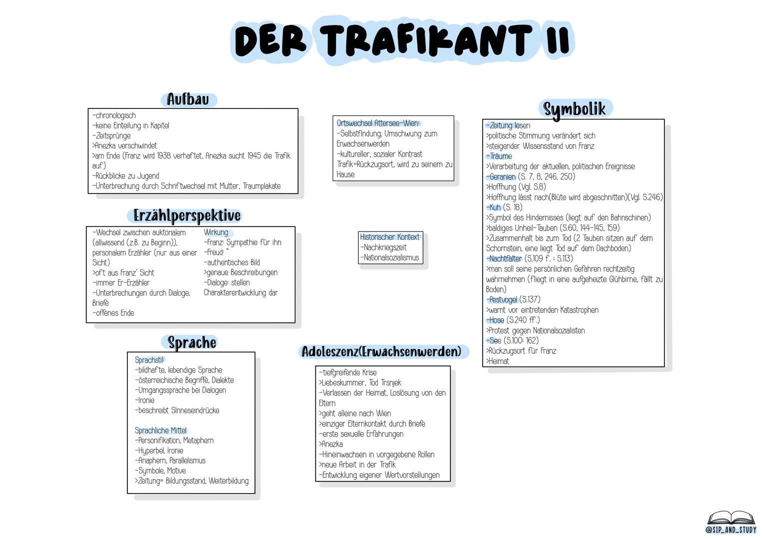 # DEUTSCH
# ABITUR
## 2024
- GRUNDKURS -
@sip_and_study # DER TRAFIKANT
## Charakterisierung
-äußere Merkmale (Alter etc.)
-innere Mer