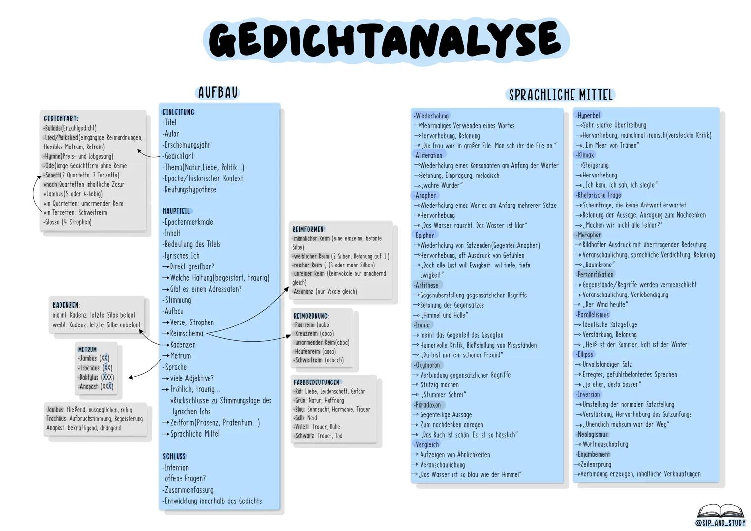 # DEUTSCH
# ABITUR
## 2024
- GRUNDKURS -
@sip_and_study # DER TRAFIKANT
## Charakterisierung
-äußere Merkmale (Alter etc.)
-innere Mer