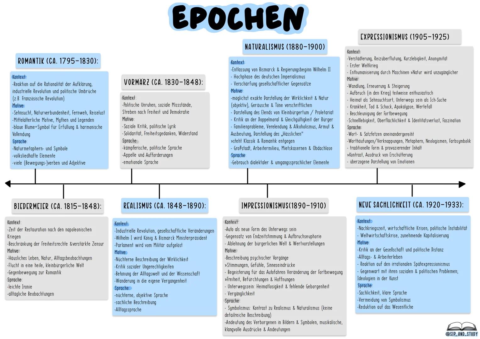 # DEUTSCH
# ABITUR
## 2024
- GRUNDKURS -
@sip_and_study # DER TRAFIKANT
## Charakterisierung
-äußere Merkmale (Alter etc.)
-innere Mer
