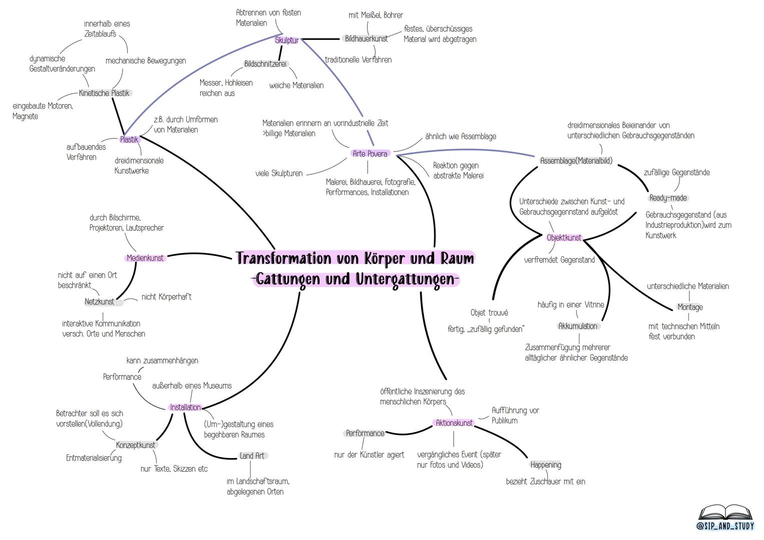 # KUNST
# ABITUR
## 2024
-KUNST-LEISTUNGSKURS-
@sip_and_study # FOTOGRAFIE
## Analyseaspekte
Format
-Querformat/Hochkant
-Weitwinkelei