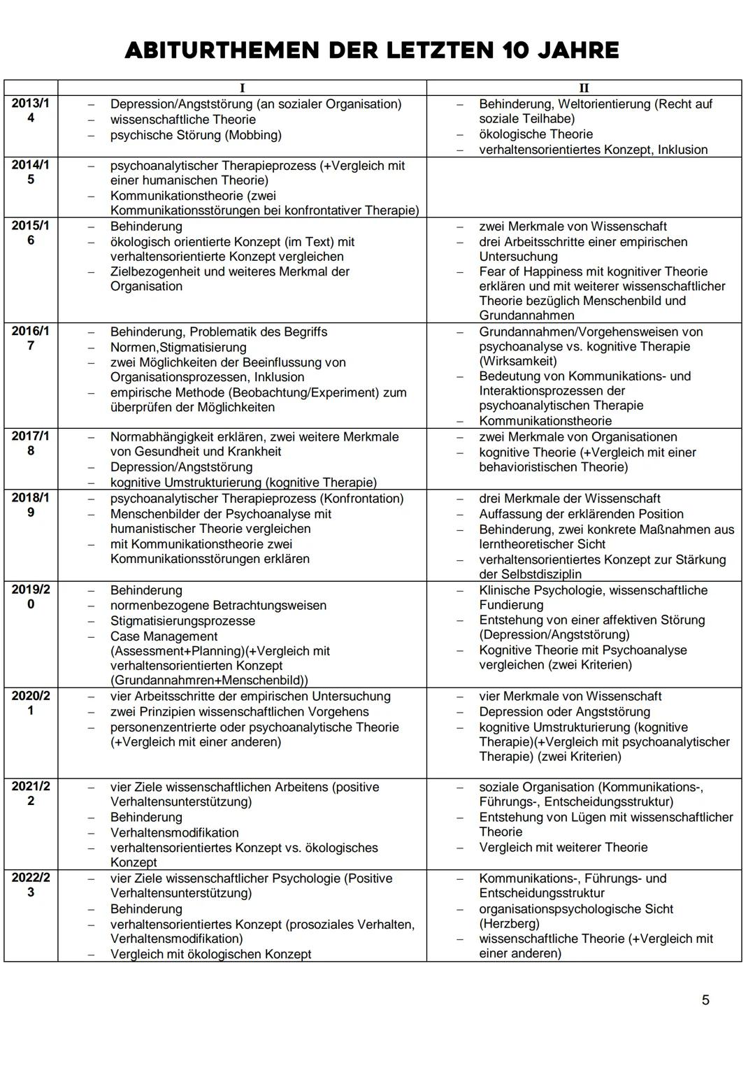 PAEDAGOGIK/PSYCHOLOGIE
ABITUR 2023/24
Sober
Brain Stem
Figure 48 Right cerebral hemisphere (arachnoid mater
ENYA HAUSSMANN
13FSB FOS/BOS MEM