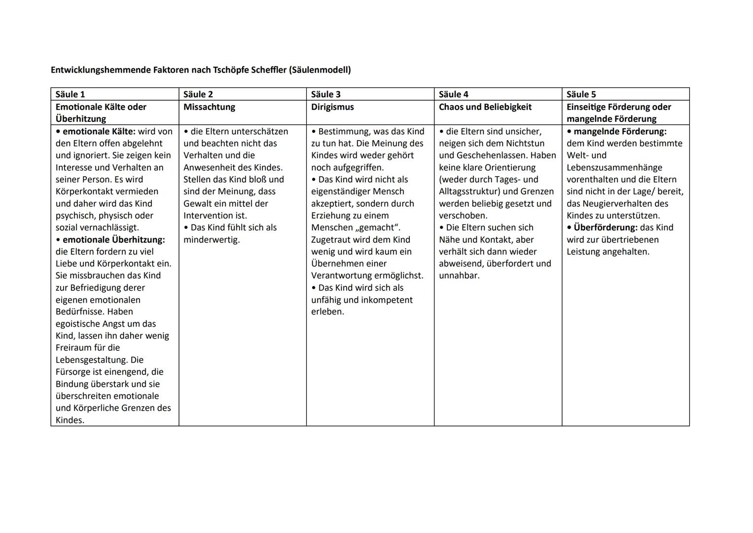 Padagogik GK
Lernzettel 2024 abitur.nrw
Grundkurs
Inhaltsfeld 3:
Entwicklung, Sozialisation und
Erziehung
Interdependenz von Entwicklung,
