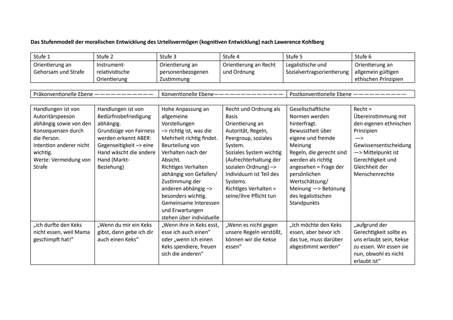 Padagogik GK
Lernzettel 2024 abitur.nrw
Grundkurs
Inhaltsfeld 3:
Entwicklung, Sozialisation und
Erziehung
Interdependenz von Entwicklung,