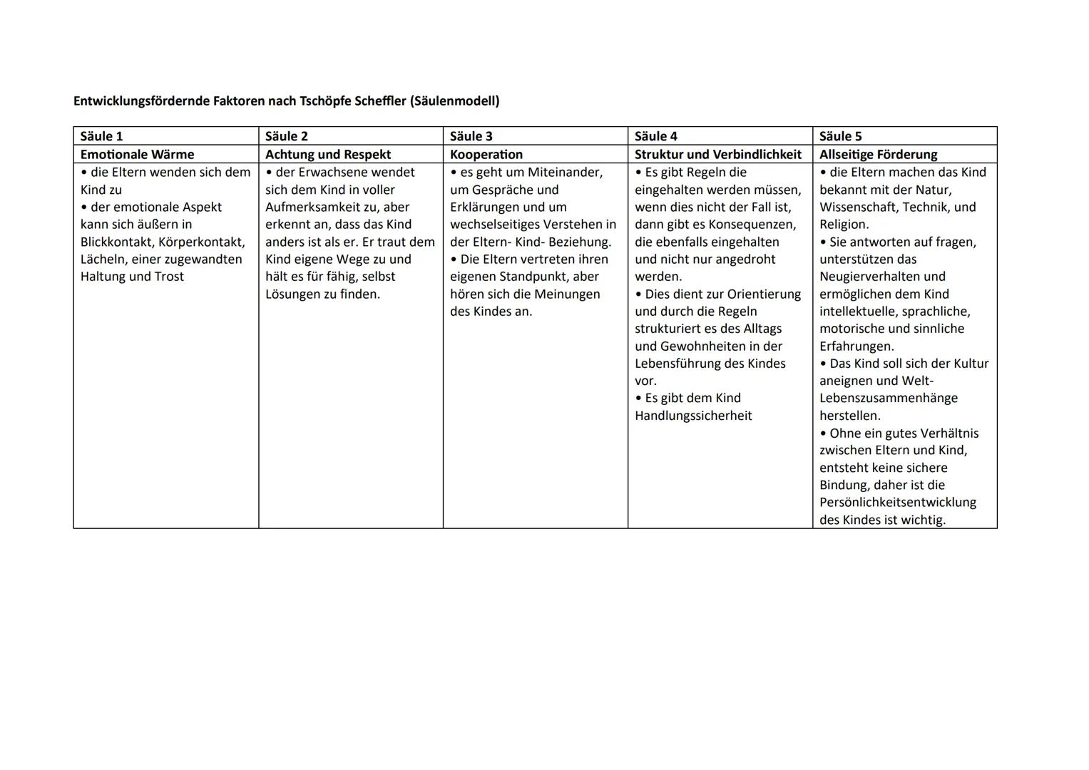 Padagogik GK
Lernzettel 2024 abitur.nrw
Grundkurs
Inhaltsfeld 3:
Entwicklung, Sozialisation und
Erziehung
Interdependenz von Entwicklung,