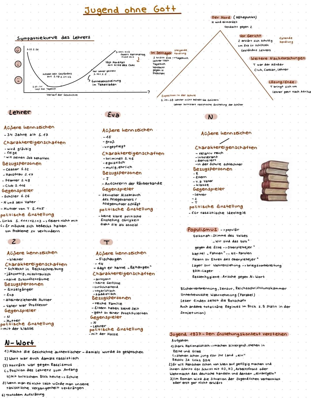 # Jugend ohne Gott
Der Hord (Höhepunkt)
wird ermorde+
Verdacht gegen 2
Vor Gericht
Sympathie kurve des Lehrers
5-22 2.26
dris
Cesert Na