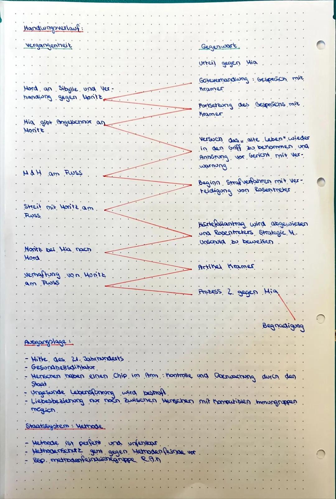 von Juli zeh
Allgemeines:
Autor: Juli 2ch
Erscheinungsjahr: 2009
Textsorte: Roman
Corpus:
-gent um die Korperlichheit des Menschen und die