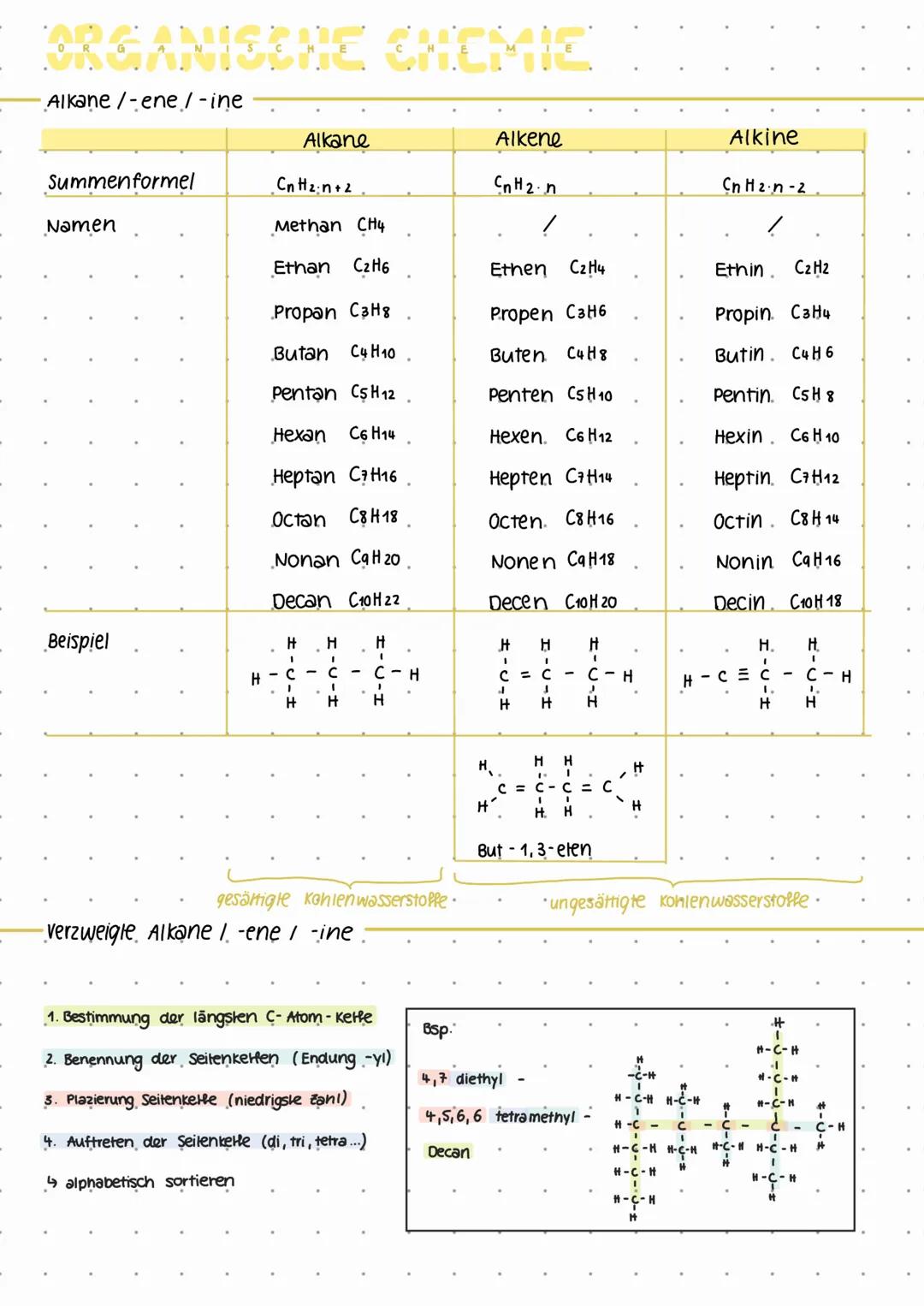 # ORGANISCHE CHEMIE
Alkane/-ene / -ine
| | Alkane | Alkene | Alkine |
|---|---|---|---|
| Summenformel | $C_nH_{2n+2}$ | $C_nH_{2n}$ | $C_