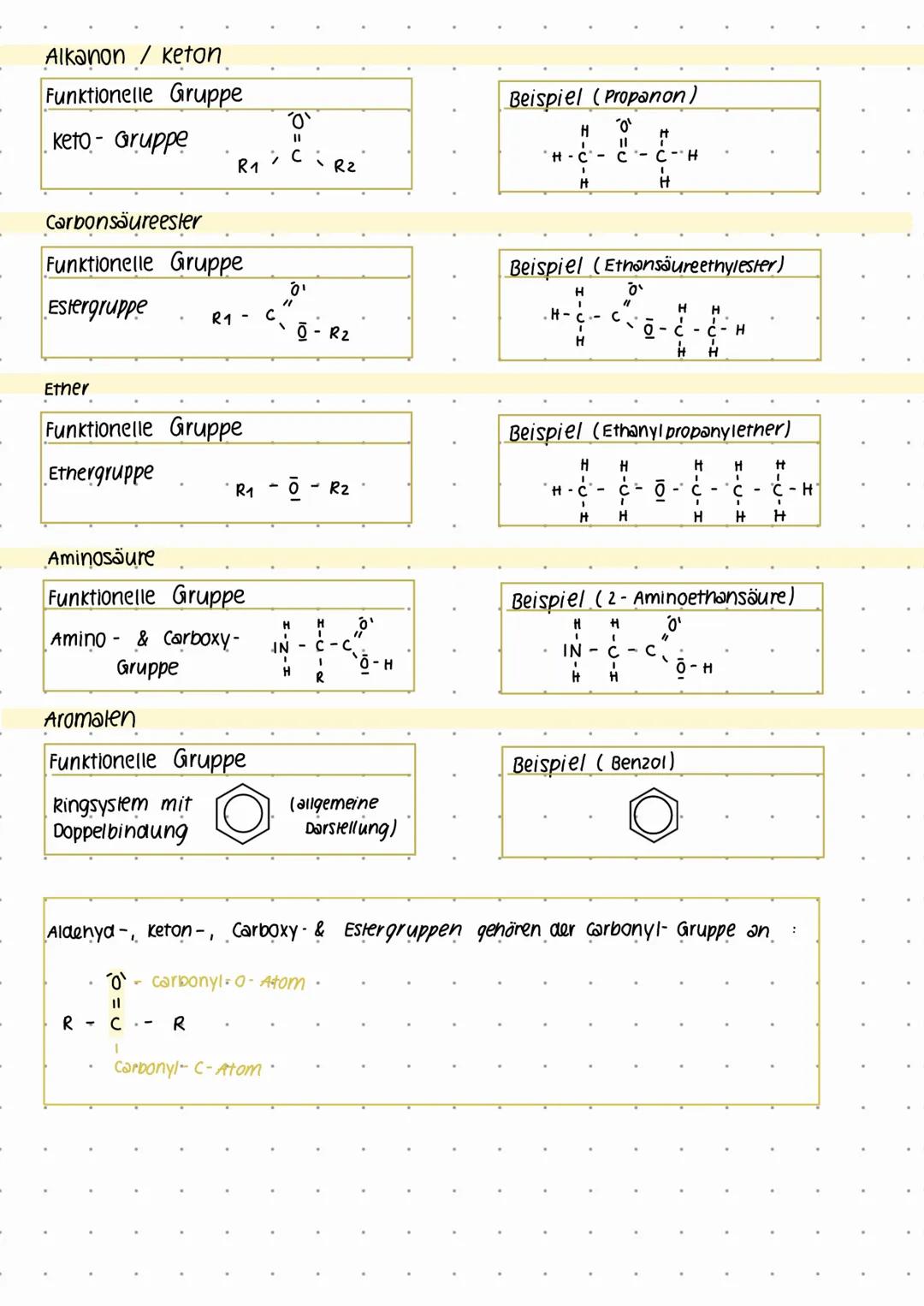 # ORGANISCHE CHEMIE
Alkane/-ene / -ine
| | Alkane | Alkene | Alkine |
|---|---|---|---|
| Summenformel | $C_nH_{2n+2}$ | $C_nH_{2n}$ | $C_