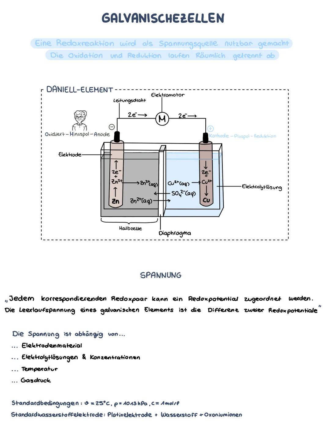 ELEKTROCHEMIE
PRIMÄR-/SEKUNDÄRELEMENTE
Primär: Batterien nicht aufladbar
Sekundär: Akkumulatoren
aufladbar
Reduktion + 2e-
2+
Immer zusammen